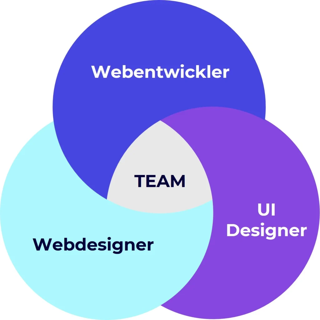Webdesigner Webentwickler UI-Designer